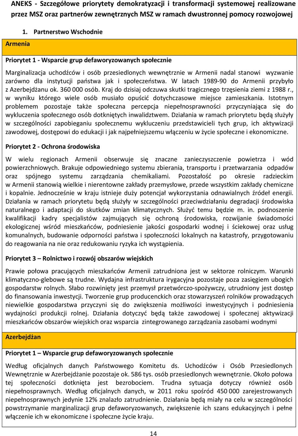 państwa jak i społeczeństwa. W latach 1989-90 do Armenii przybyło z Azerbejdżanu ok. 360 000 osób. Kraj do dzisiaj odczuwa skutki tragicznego trzęsienia ziemi z 1988 r.