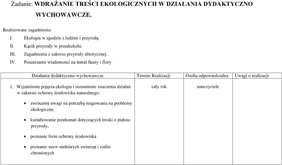 Działania dydaktyczno-wychowawcze Termin Realizacji Osoba odpowiedzialna Uwagi o realizacji 1.