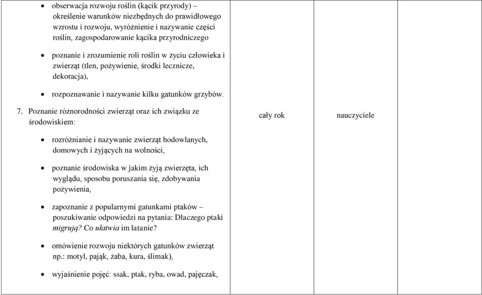 Poznanie różnorodności zwierząt oraz ich związku ze środowiskiem: rozróżnianie i nazywanie zwierząt hodowlanych, domowych i żyjących na wolności, poznanie środowiska w jakim żyją zwierzęta, ich