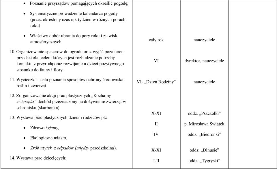 Organizowanie spacerów do ogrodu oraz wyjść poza teren przedszkola, celem których jest rozbudzanie potrzeby kontaktu z przyrodą oraz rozwijanie u dzieci pozytywnego stosunku do fauny i flory. 11.