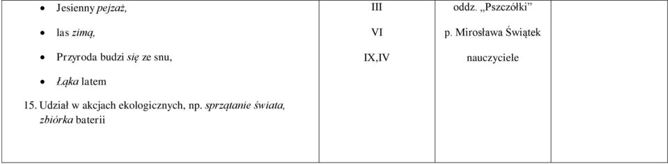 Mirosława Świątek Przyroda budzi się ze snu,