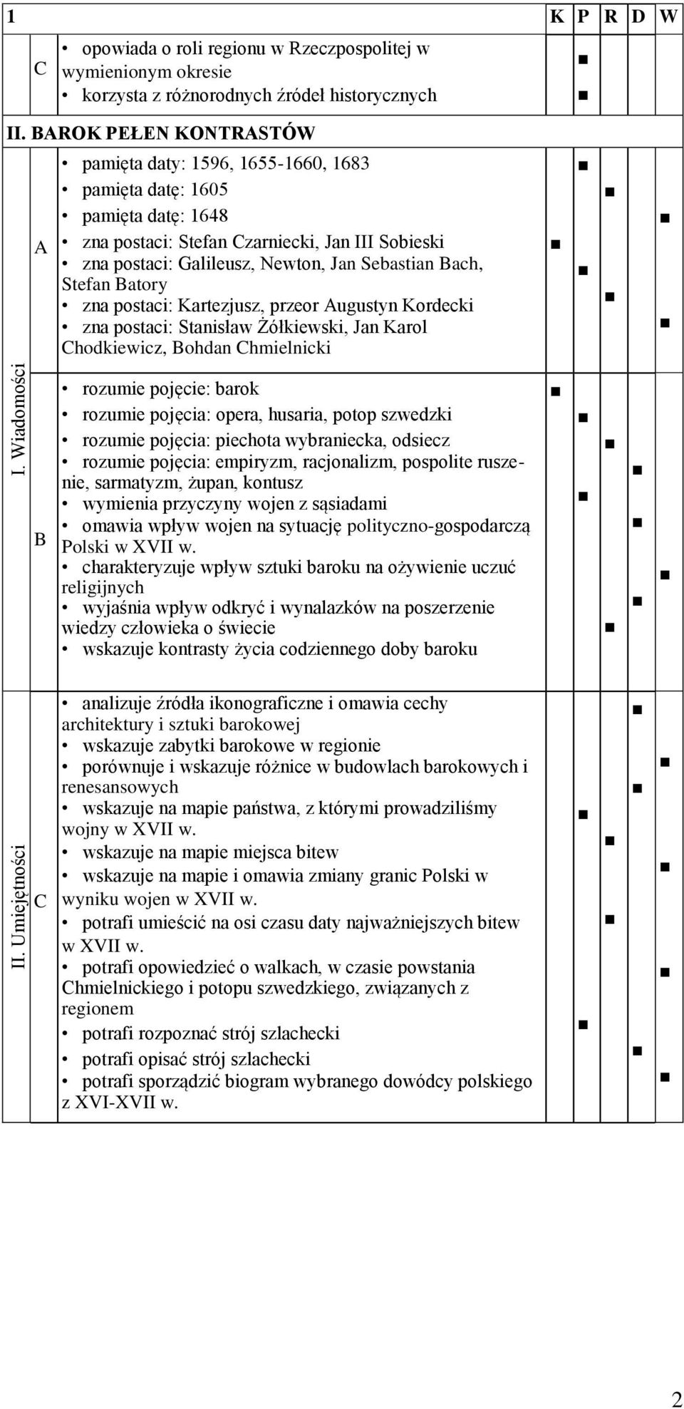 atory zna postaci: Kartezjusz, przeor ugustyn Kordecki zna postaci: Stanisław Żółkiewski, Jan Karol hodkiewicz, ohdan hmielnicki rozumie pojęcie: barok rozumie pojęcia: opera, husaria, potop szwedzki