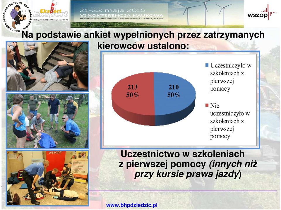 pomocy Nie uczestniczyło w szkoleniach z pierwszej pomocy