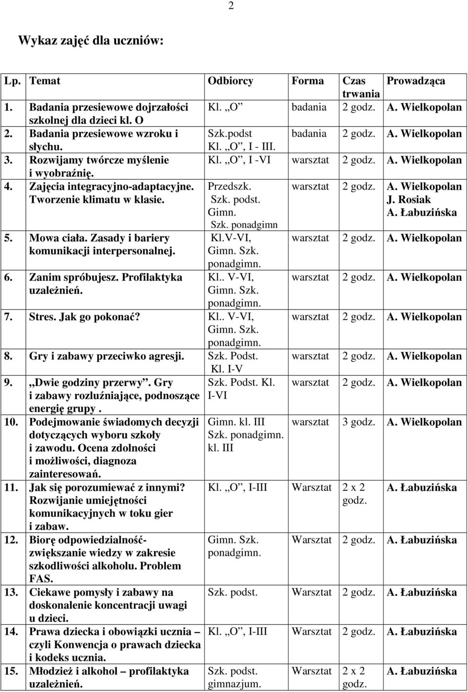 Zasady i bariery komunikacji interpersonalnej. 6. Zanim spróbujesz. Profilaktyka uzaleŝnień. Przedszk. Szk. ponadgimn Kl.V-VI, ponadgimn. Kl.. V-VI, ponadgimn. 7. Stres. Jak go pokonać? Kl.. V-VI, ponadgimn. 8.