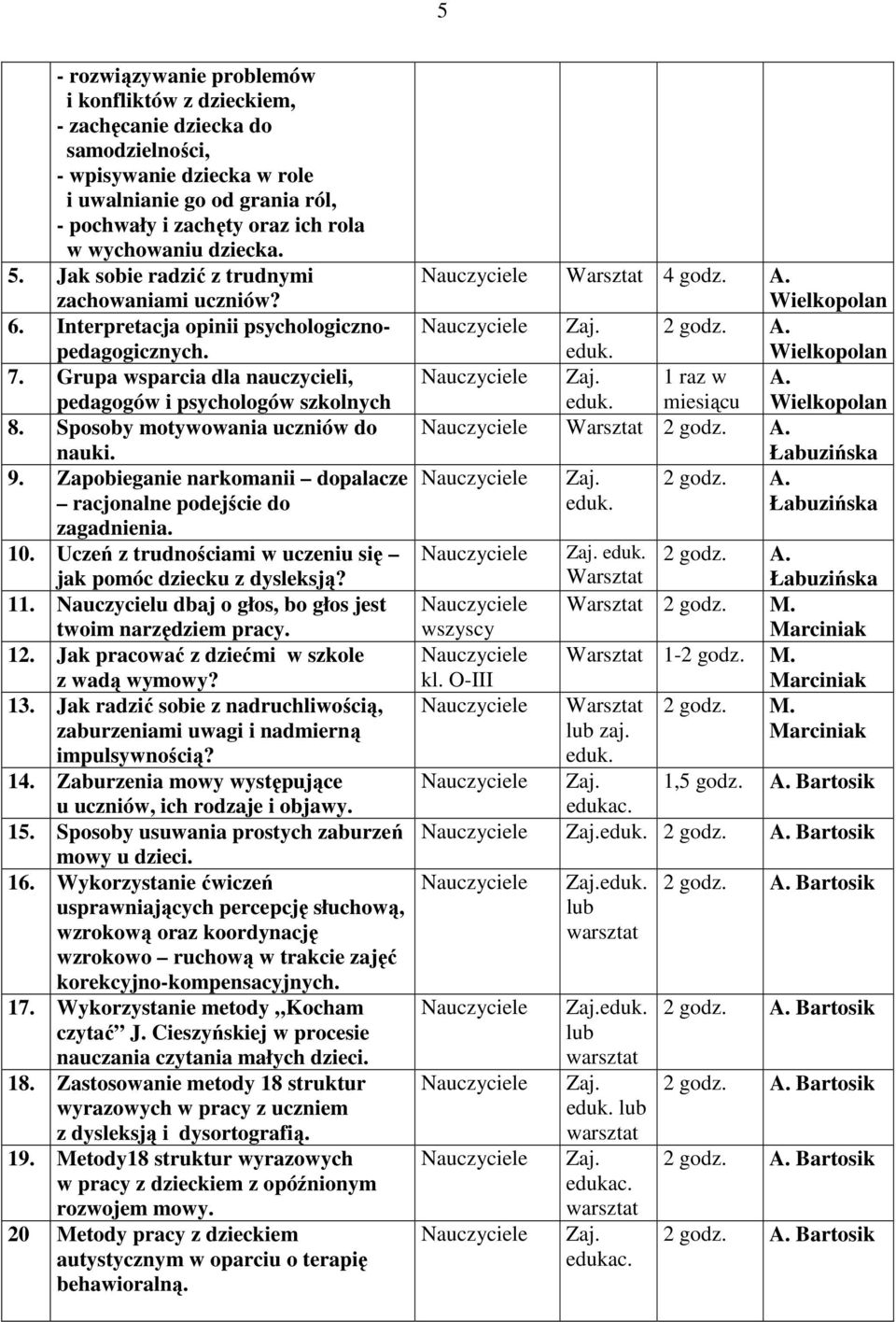 Sposoby motywowania uczniów do nauki. 9. Zapobieganie narkomanii dopalacze racjonalne podejście do zagadnienia. 10. Uczeń z trudnościami w uczeniu się jak pomóc dziecku z dysleksją? 11.