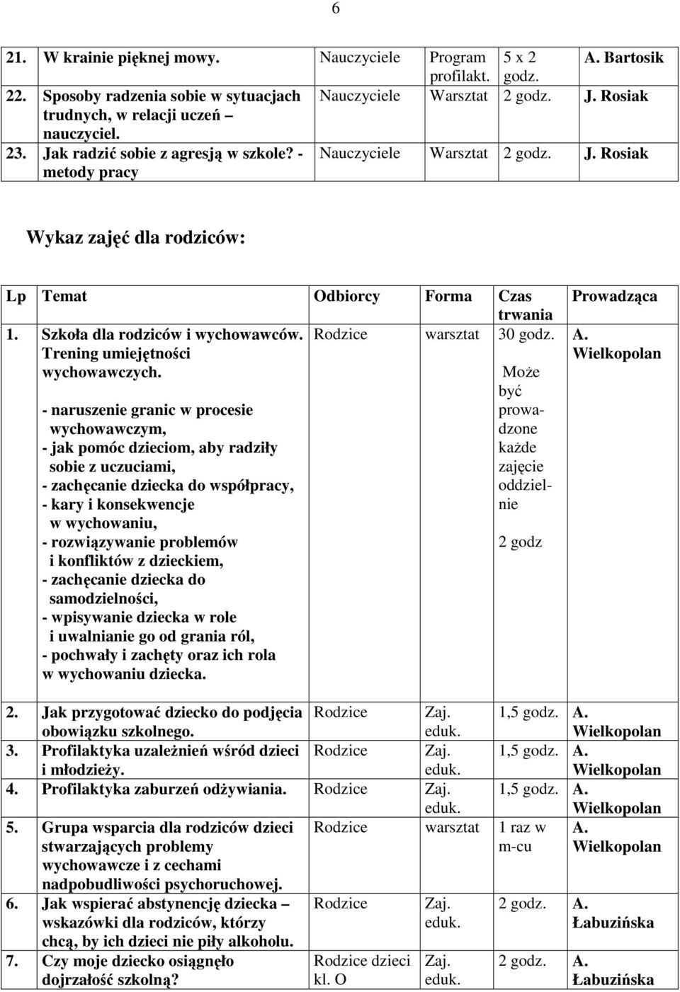 - naruszenie granic w procesie wychowawczym, - jak pomóc dzieciom, aby radziły sobie z uczuciami, - zachęcanie dziecka do współpracy, - kary i konsekwencje w wychowaniu, - rozwiązywanie problemów i