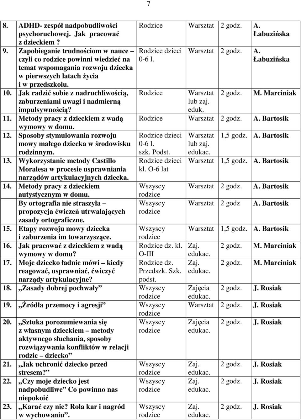 Jak radzić sobie z nadruchliwością, zaburzeniami uwagi i nadmierną impulsywnością? 11. Metody pracy z dzieckiem z wadą wymowy w domu. 12.