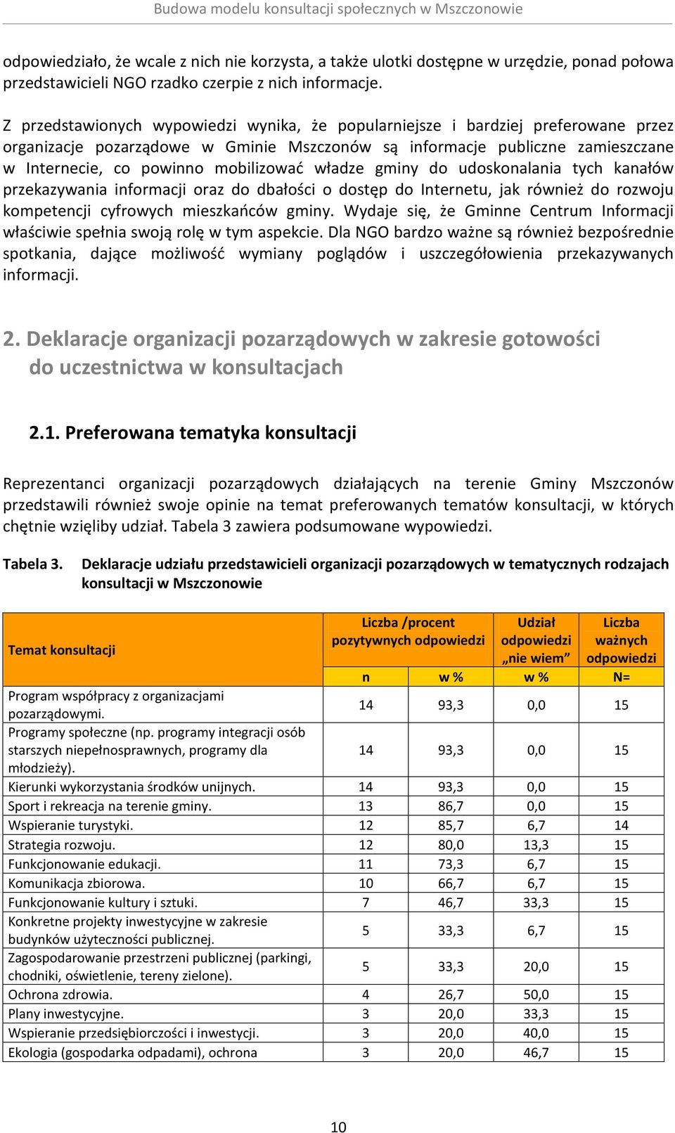 mobilizować władze gminy do udoskonalania tych kanałów przekazywania informacji oraz do dbałości o dostęp do Internetu, jak również do rozwoju kompetencji cyfrowych mieszkańców gminy.