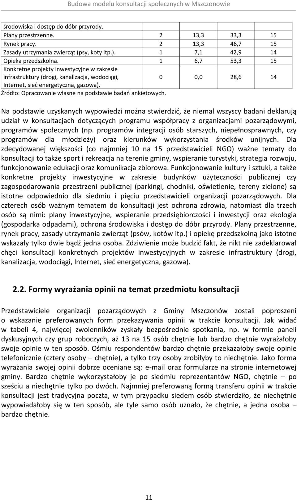 Na podstawie uzyskanych wypowiedzi można stwierdzić, że niemal wszyscy badani deklarują udział w konsultacjach dotyczących programu współpracy z organizacjami pozarządowymi, programów społecznych (np.