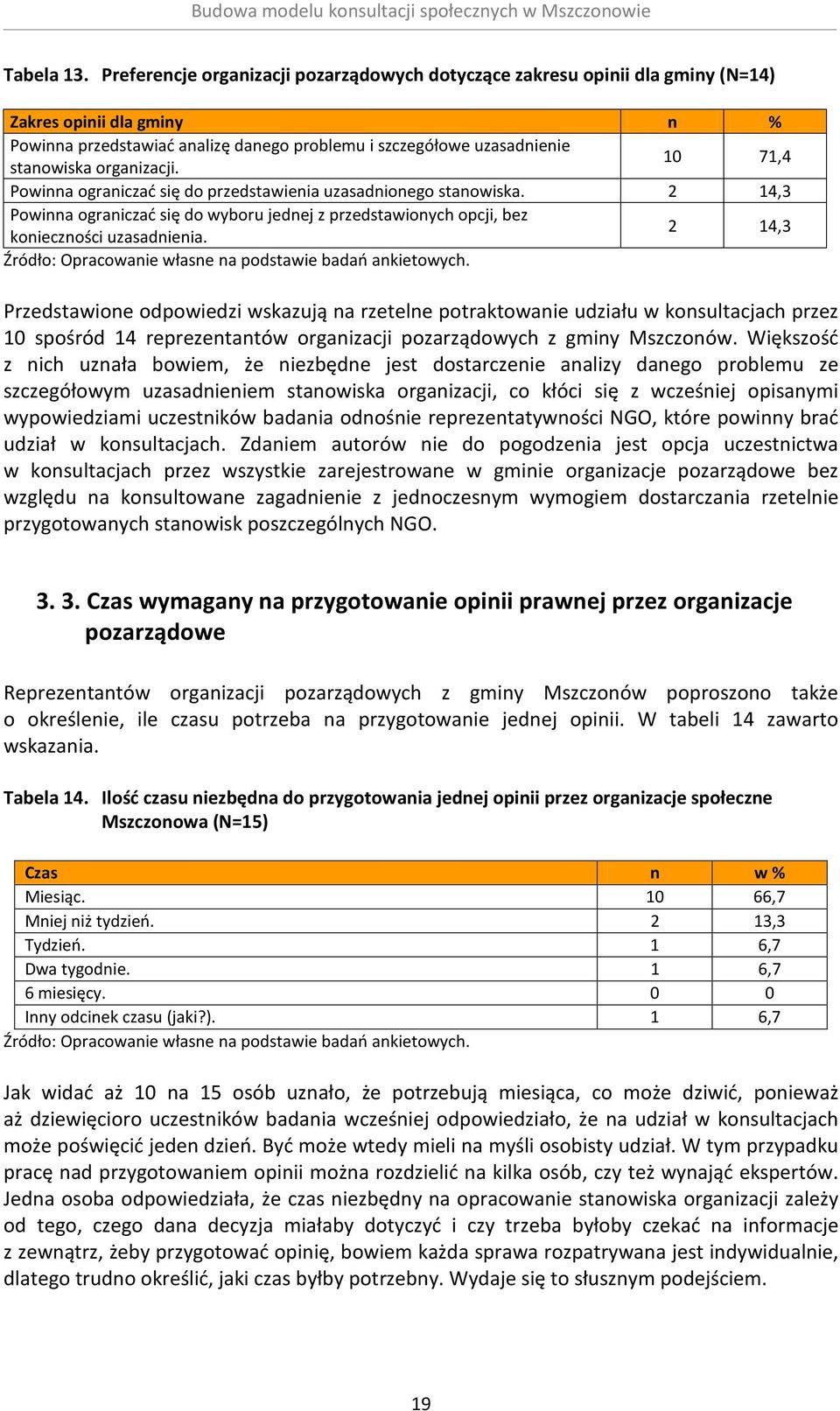 organizacji. 10 71,4 Powinna ograniczać się do przedstawienia uzasadnionego stanowiska. 2 14,3 Powinna ograniczać się do wyboru jednej z przedstawionych opcji, bez konieczności uzasadnienia.