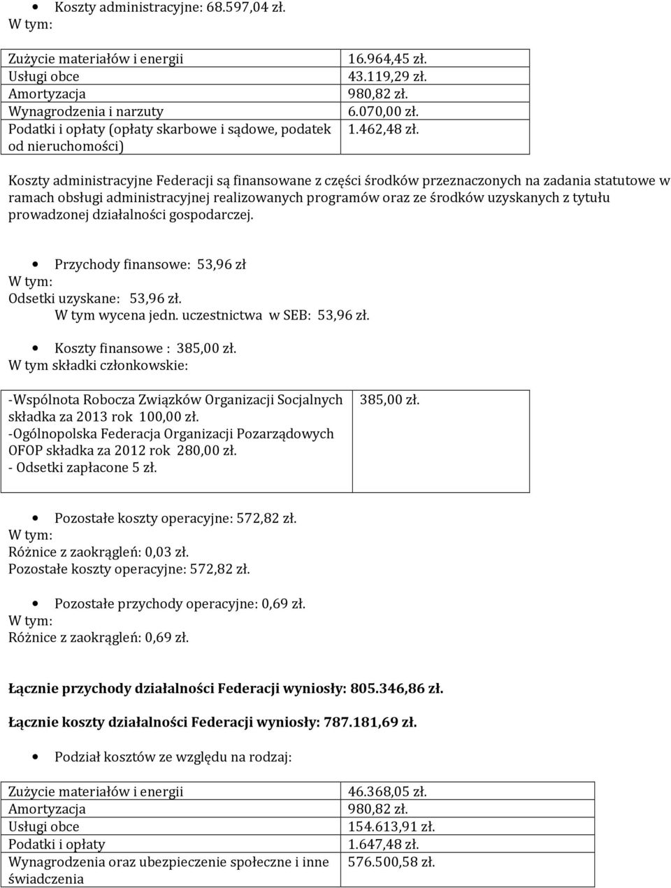 Koszty administracyjne Federacji są finansowane z części środków przeznaczonych na zadania statutowe w ramach obsługi administracyjnej realizowanych programów oraz ze środków uzyskanych z tytułu