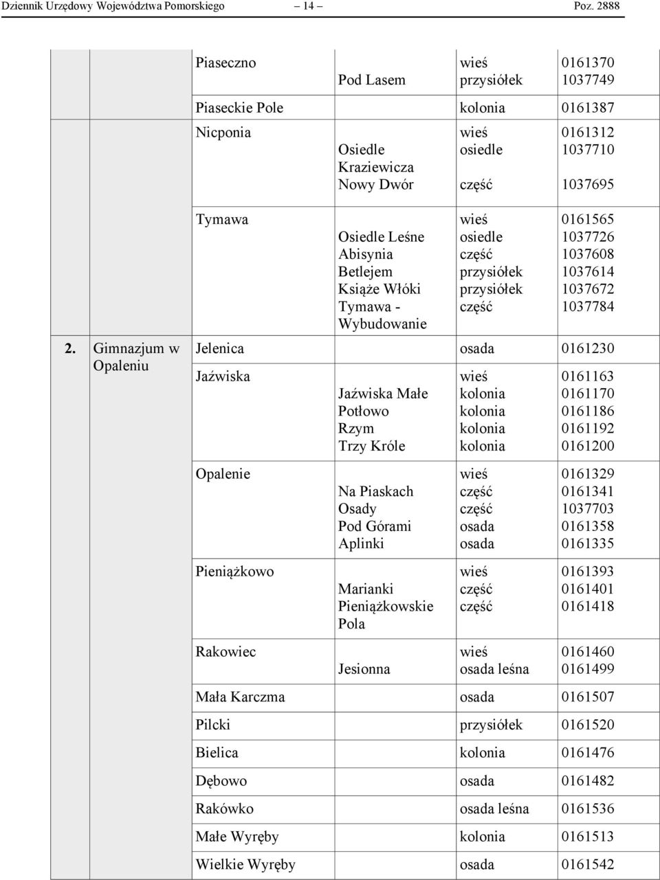 Pieniążkowo Rakowiec Jaźwiska Małe Potłowo Rzym Trzy Króle Na Piaskach Osady Pod Górami Aplinki Marianki Pieniążkowskie Pola Jesionna leśna 0161163 0161170 0161186 0161192 0161200 0161329