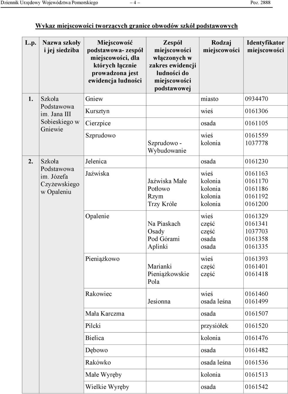 Józefa Czyżewskiego w Opaleniu Miejscowość podstawowa- zespół, dla których łącznie prowadzona jest ewidencja ludności Zespół włączonych w zakres ewidencji ludności do podstawowej Rodzaj Identyfikator