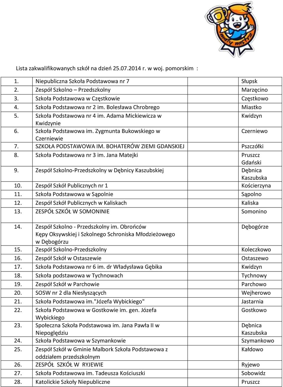 Zygmunta Bukowskiego w Czerniewo Czerniewie 7. SZKOŁA PODSTAWOWA IM. BOHATERÓW ZIEMI GDANSKIEJ Pszczółki 8. Szkoła Podstawowa nr 3 im. Jana Matejki Pruszcz i 9.