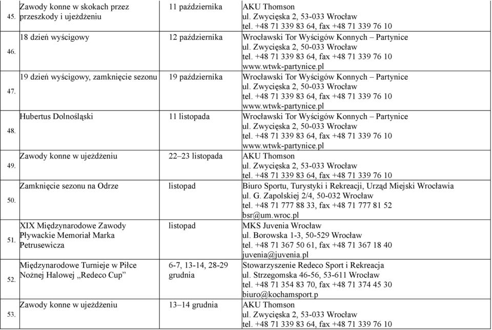 Wyścigów Konnych Partynice Hubertus Dolnośląski 11 listopada Wrocławski Tor Wyścigów Konnych Partynice Zawody konne w ujeżdżeniu 22 23 listopada AKU Thomson Zamknięcie sezonu na Odrze listopad Biuro