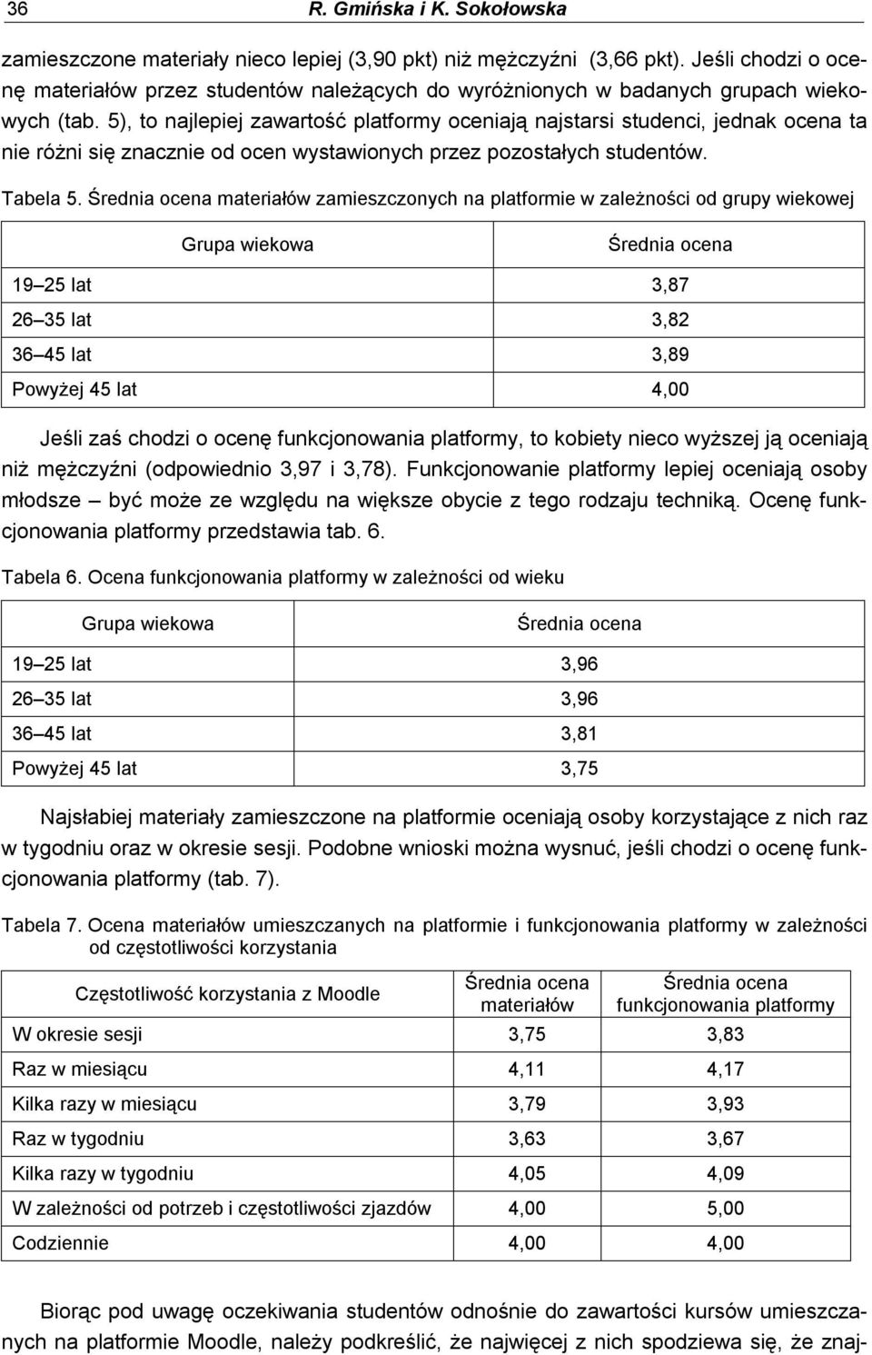 5), to najlepiej zawartość platformy oceniają najstarsi studenci, jednak ocena ta nie różni się znacznie od ocen wystawionych przez pozostałych studentów. Tabela 5.