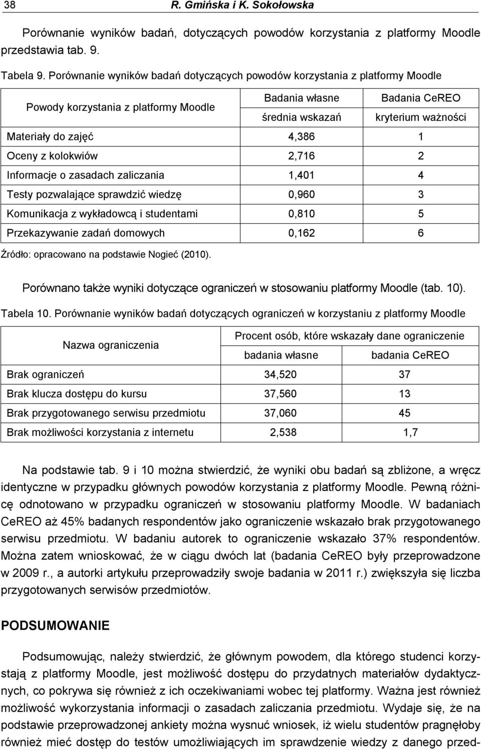 4,386 1 Oceny z kolokwiów 2,716 2 Informacje o zasadach zaliczania 1,401 4 Testy pozwalające sprawdzić wiedzę 0,960 3 Komunikacja z wykładowcą i studentami 0,810 5 Przekazywanie zadań domowych 0,162