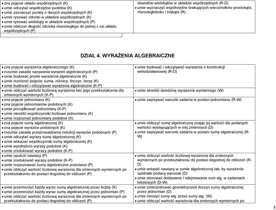 wierzchołków prostokąta, równoległoboku i trójkąta (R) DZIAŁ 4.