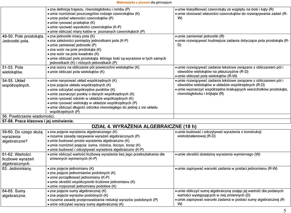 zna definicję trapezu, równoległoboku i rombu (P) umie rozróżniać poszczególne rodzaje czworokątów (K) umie podać własności czworokątów (P) umie rysować przekątne (K) umie rysować wysokości