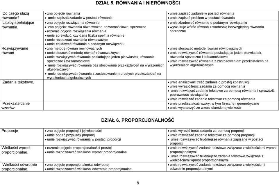 sprawdzić, czy dana liczba spełnia równanie umie rozpoznać równania równoważne umie zbudować równanie o podanym rozwiązaniu zna metodę równań równoważnych umie stosować metodę równań równoważnych