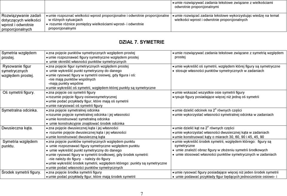 wielkości wprost i odwrotnie proporcjonalnych Symetria względem prostej. Rysowanie figur symetrycznych względem prostej. Oś symetrii figury. Symetralna odcinka. Dwusieczna kąta.