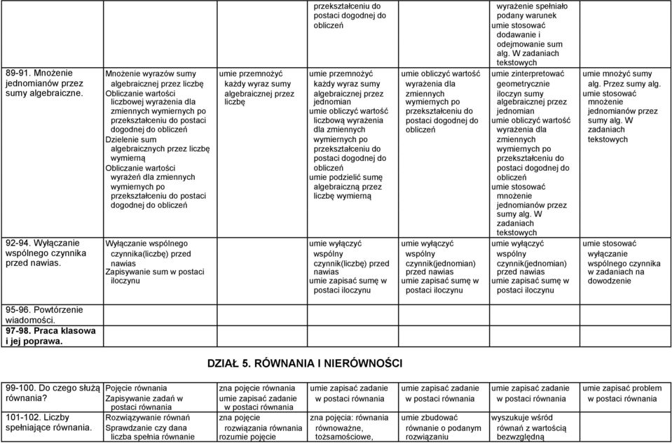 sumy wyrażenia dla geometrycznie alg. Przez sumy alg. sumy algebraiczne.