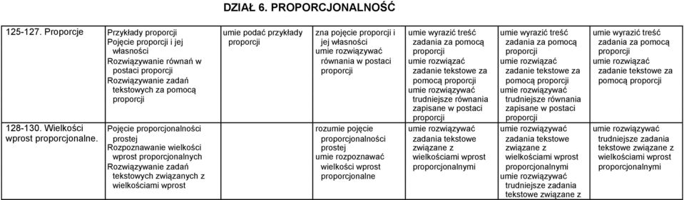 zadania za pomocą zadania za pomocą własności umie rozwiązywać proporcji proporcji proporcji Rozwiązywanie równań w równania w postaci umie rozwiązać umie rozwiązać umie rozwiązać postaci proporcji