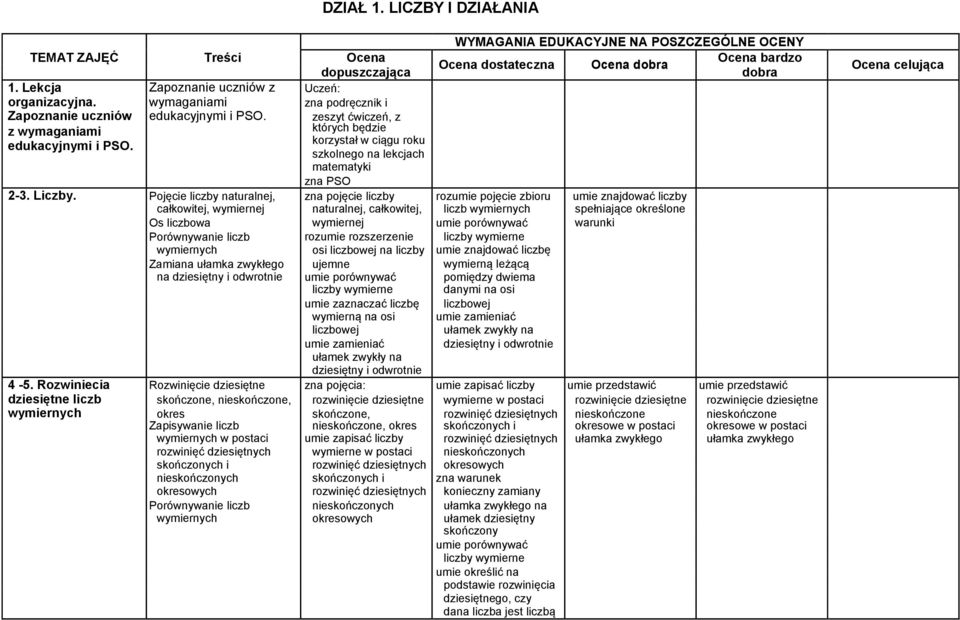zeszyt ćwiczeń, z z wymaganiami których będzie korzystał w ciągu roku edukacyjnymi i PSO. szkolnego na lekcjach matematyki zna PSO 2-3. Liczby.