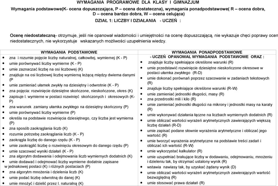 wykorzystuje wskazanych możliwości uzupełnienia wiedzy.