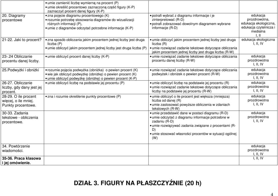 zna sposób obliczania jakim procentem jednej liczby jest druga liczba (P) umie obliczyć jakim procentem jednej liczby jest druga liczba (P) 23-.24 Obliczanie procentu danej liczby. 25.