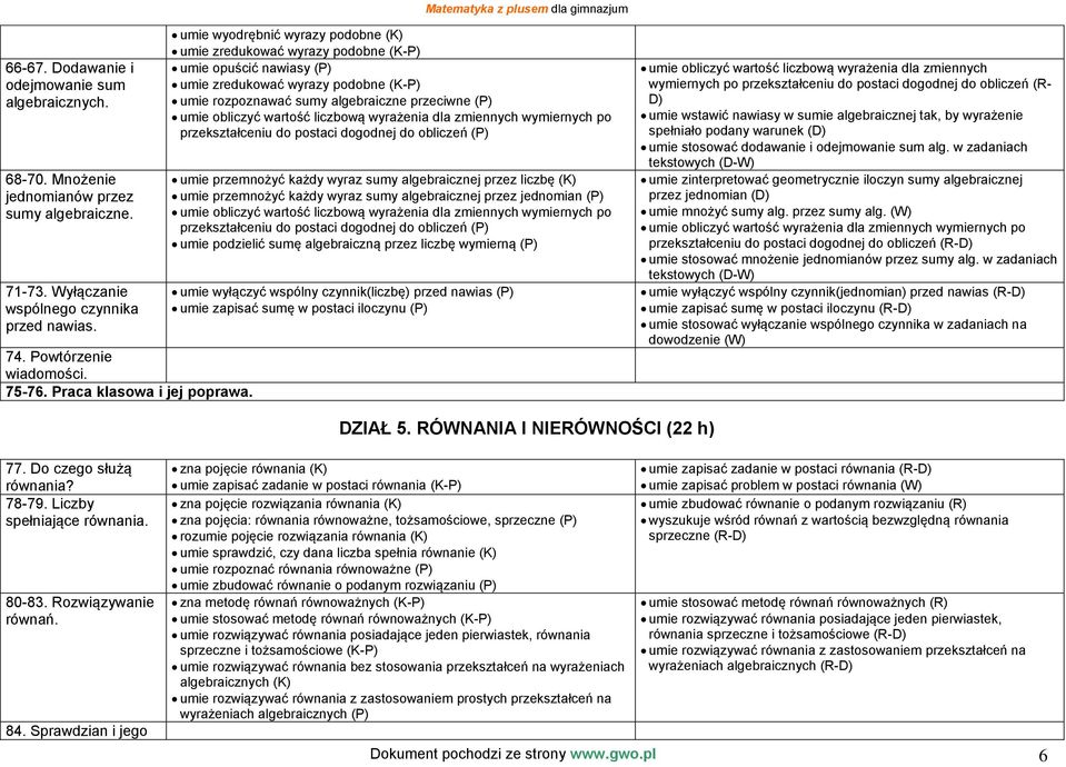 umie wyodrębnić wyrazy podobne (K) umie zredukować wyrazy podobne (K-P) umie opuścić nawiasy (P) umie zredukować wyrazy podobne (K-P) umie rozpoznawać sumy algebraiczne przeciwne (P) umie obliczyć
