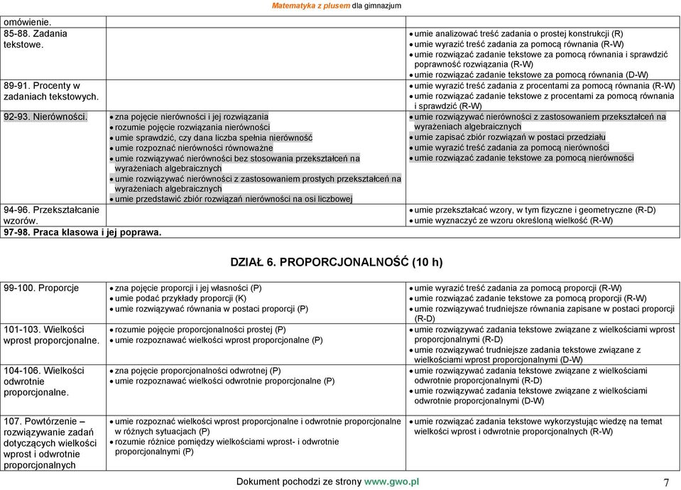 bez stosowania przekształceń na wyrażeniach algebraicznych umie rozwiązywać nierówności z zastosowaniem prostych przekształceń na wyrażeniach algebraicznych umie przedstawić zbiór rozwiązań