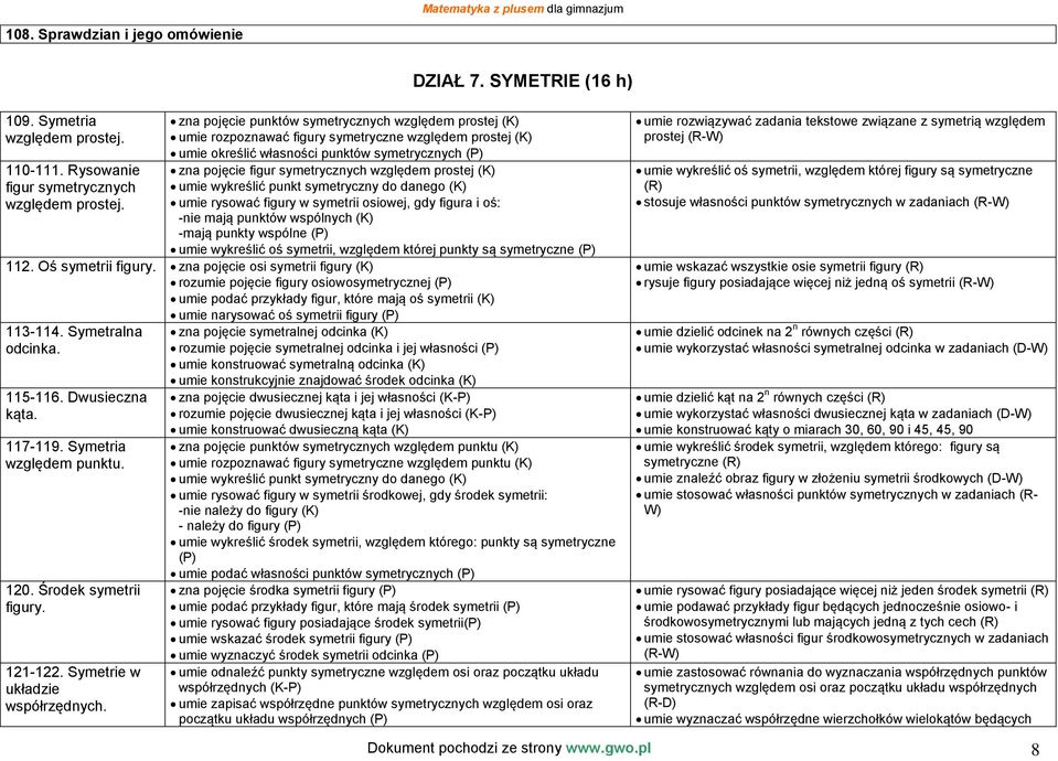 względem prostej (K) umie wykreślić punkt symetryczny do danego (K) umie rysować figury w symetrii osiowej, gdy figura i oś: -nie mają punktów wspólnych (K) -mają punkty wspólne (P) umie wykreślić oś