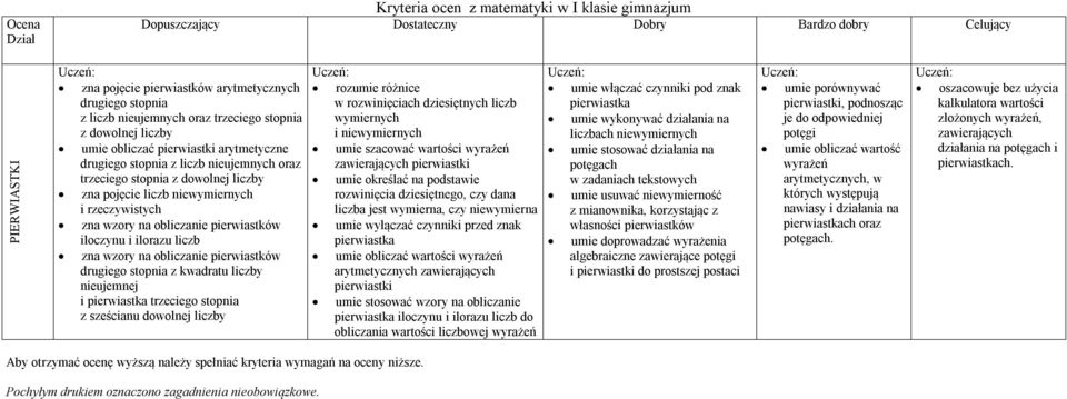 drugiego stopnia z kwadratu liczby nieujemnej i pierwiastka trzeciego stopnia z sześcianu dowolnej liczby rozumie różnice w rozwinięciach dziesiętnych liczb wymiernych i niewymiernych umie szacować