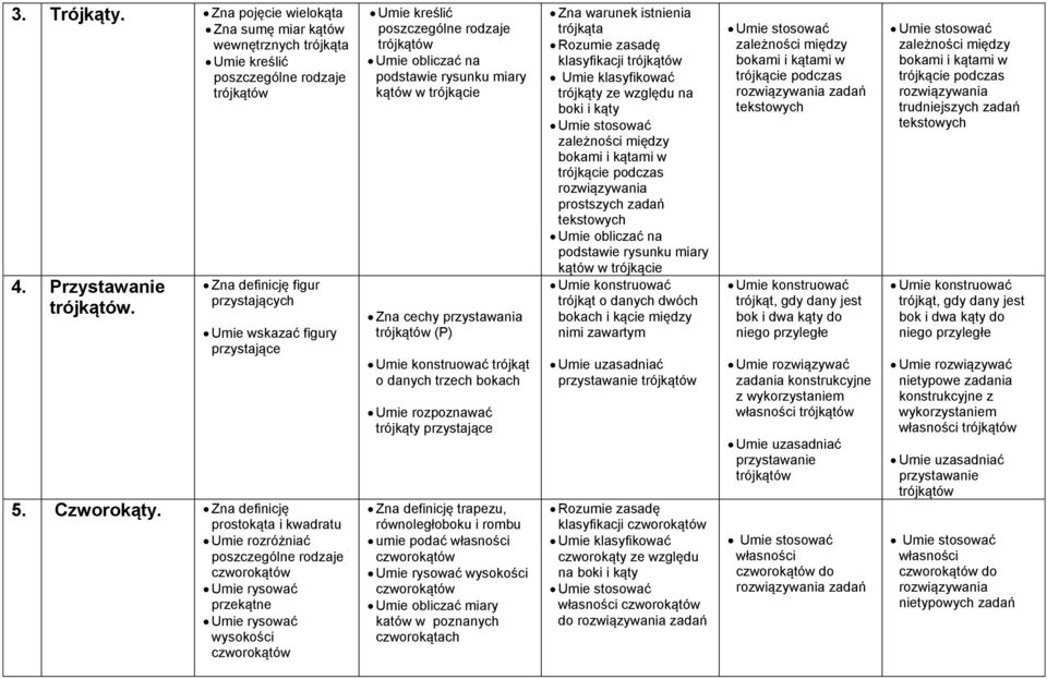 Zna definicję prostokąta i kwadratu Umie rozróżniać poszczególne rodzaje czworokątów Umie rysować przekątne Umie rysować wysokości czworokątów Umie kreślić poszczególne rodzaje trójkątów Umie