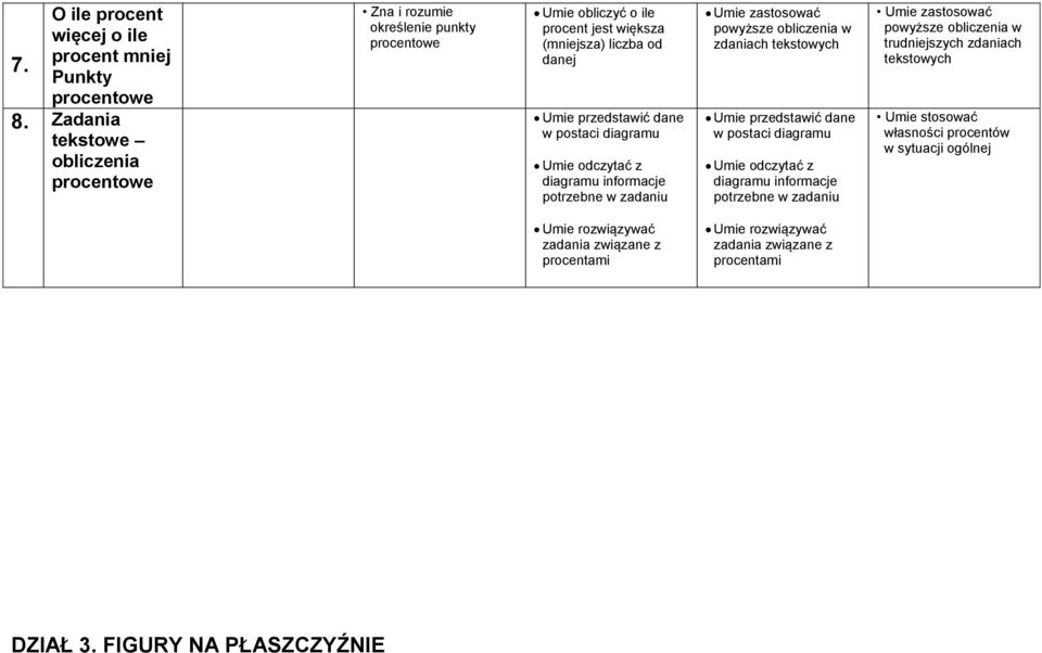 dane w postaci diagramu Umie odczytać z diagramu informacje potrzebne w zadaniu Umie zastosować powyższe obliczenia w zdaniach tekstowych Umie przedstawić dane w postaci