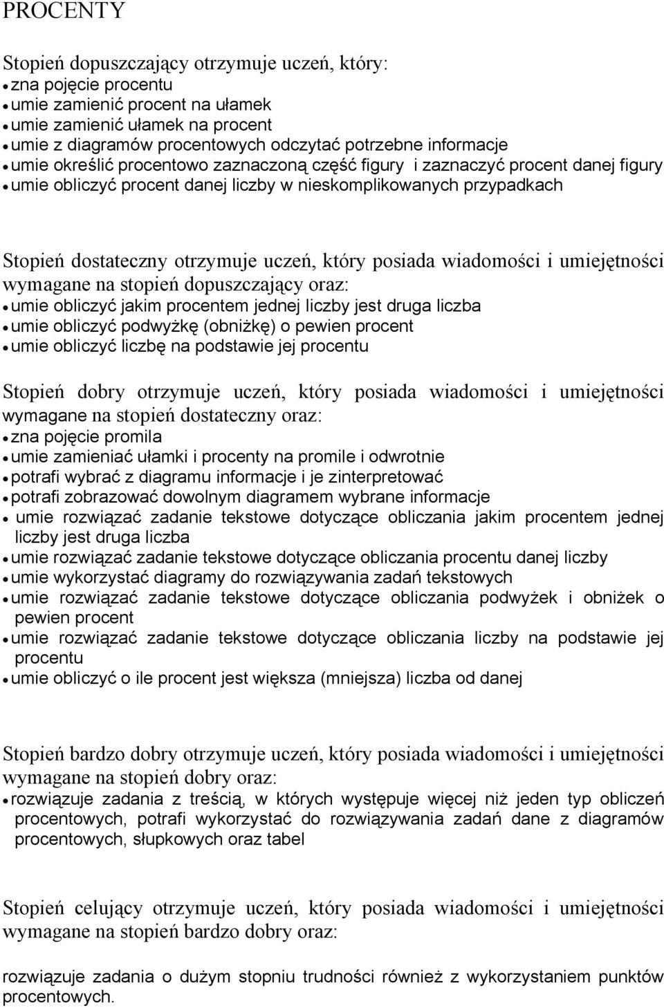 posiada wiadomości i umiejętności wymagane na stopień dopuszczający oraz: umie obliczyć jakim procentem jednej liczby jest druga liczba umie obliczyć podwyżkę (obniżkę) o pewien procent umie obliczyć