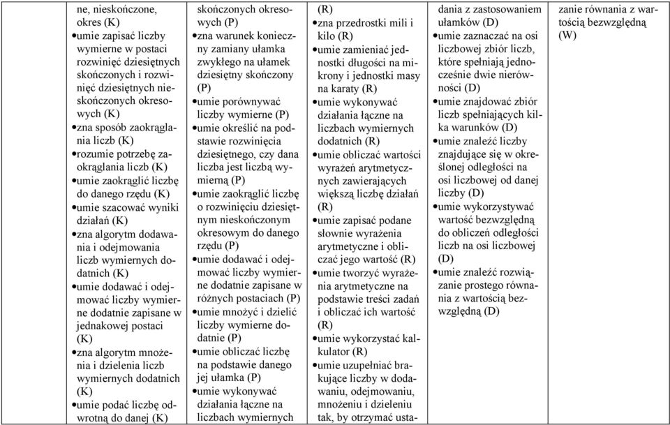 dodatnie zapisane w jednakowej postaci zna algorytm mnożenia i dzielenia liczb wymiernych dodatnich umie podać liczbę odwrotną do danej skończonych okresowych zna warunek konieczny zamiany ułamka
