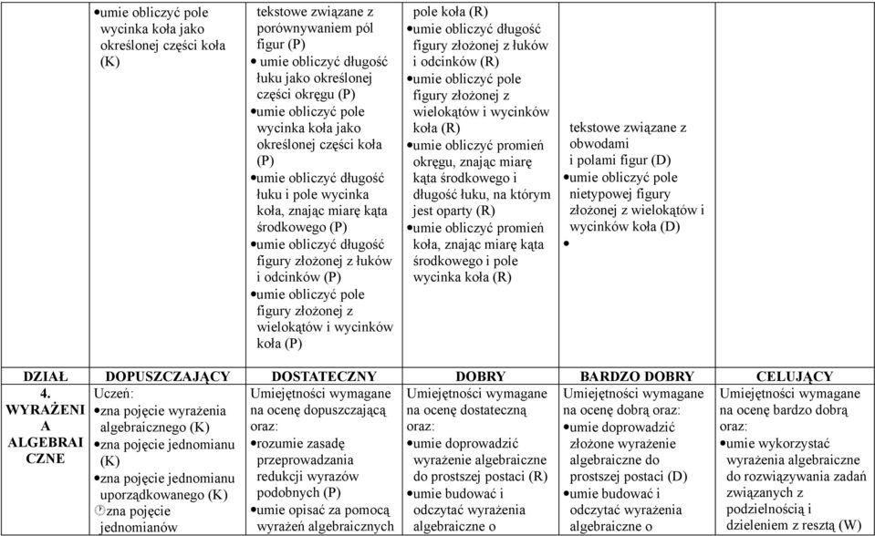odcinków umie obliczyć pole figury złożonej z wielokątów i wycinków koła umie obliczyć promień okręgu, znając miarę kąta środkowego i długość łuku, na którym jest oparty umie obliczyć promień koła,