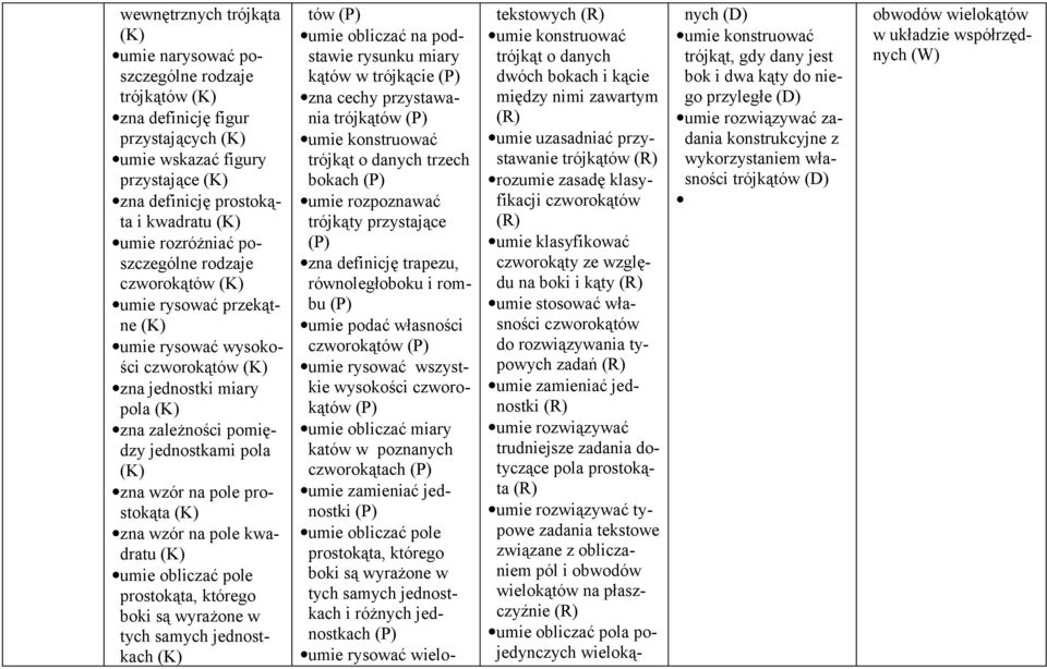 umie obliczać pole prostokąta, którego boki są wyrażone w tych samych jednostkach tów umie obliczać na podstawie rysunku miary kątów w trójkącie zna cechy przystawania trójkątów umie konstruować