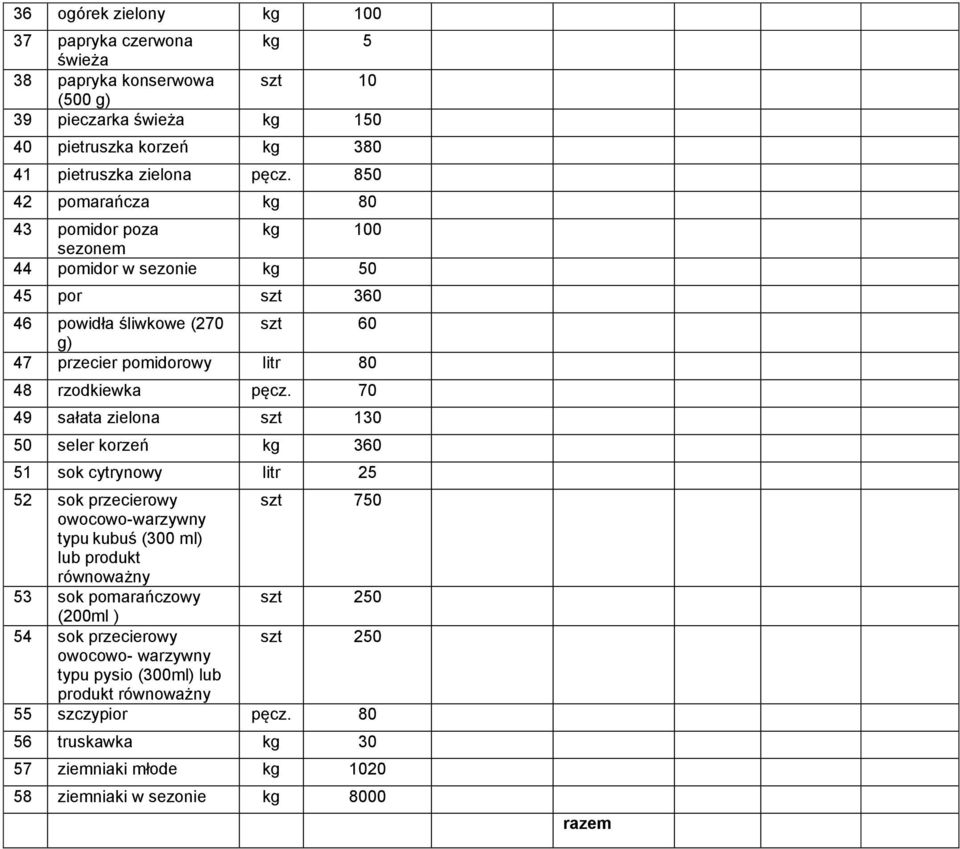 70 49 sałata zielona szt 130 50 seler korzeń kg 360 51 sok cytrynowy litr 25 52 sok przecierowy szt 750 owocowo-warzywny typu kubuś (300 ml) lub produkt równoważny 53 sok pomarańczowy szt