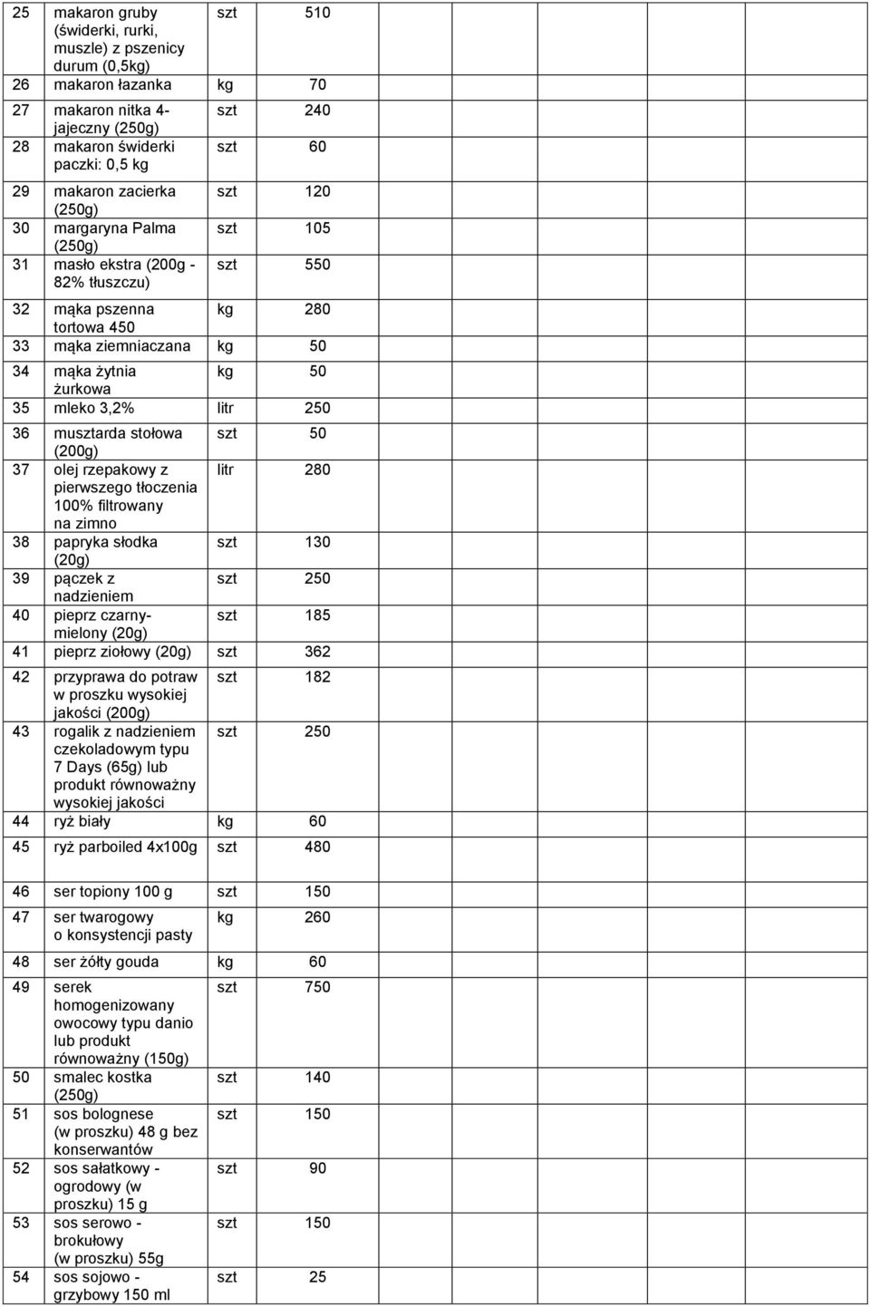 mleko 3,2% litr 250 36 musztarda stołowa szt 50 (200g) 37 olej rzepakowy z litr 280 pierwszego tłoczenia 100% filtrowany na zimno 38 papryka słodka szt 130 (20g) 39 pączek z szt 250 nadzieniem 40