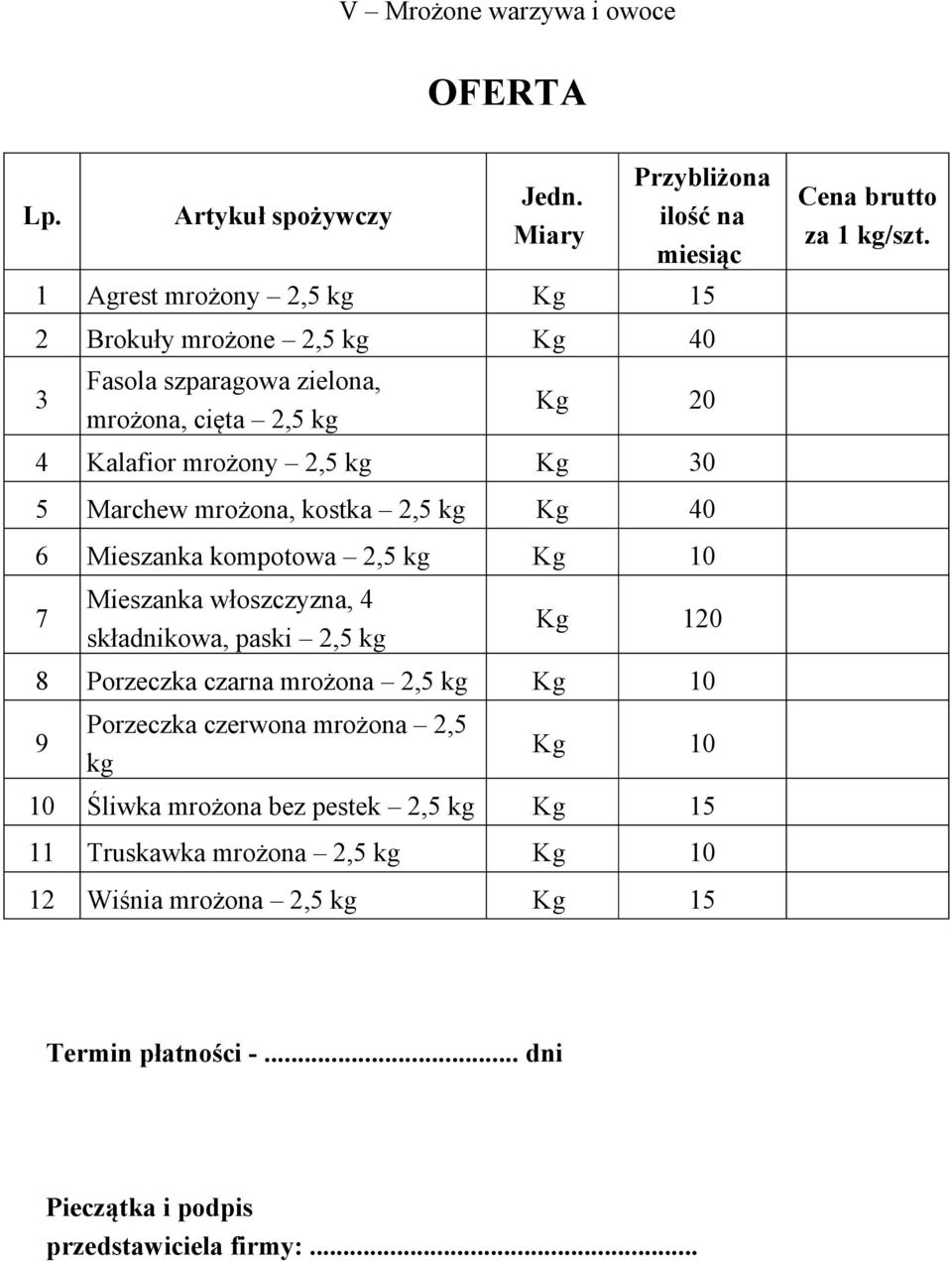 7 Mieszanka włoszczyzna, 4 składnikowa, paski 2,5 kg Kg 120 8 Porzeczka czarna mrożona 2,5 kg Kg 10 9 Porzeczka czerwona