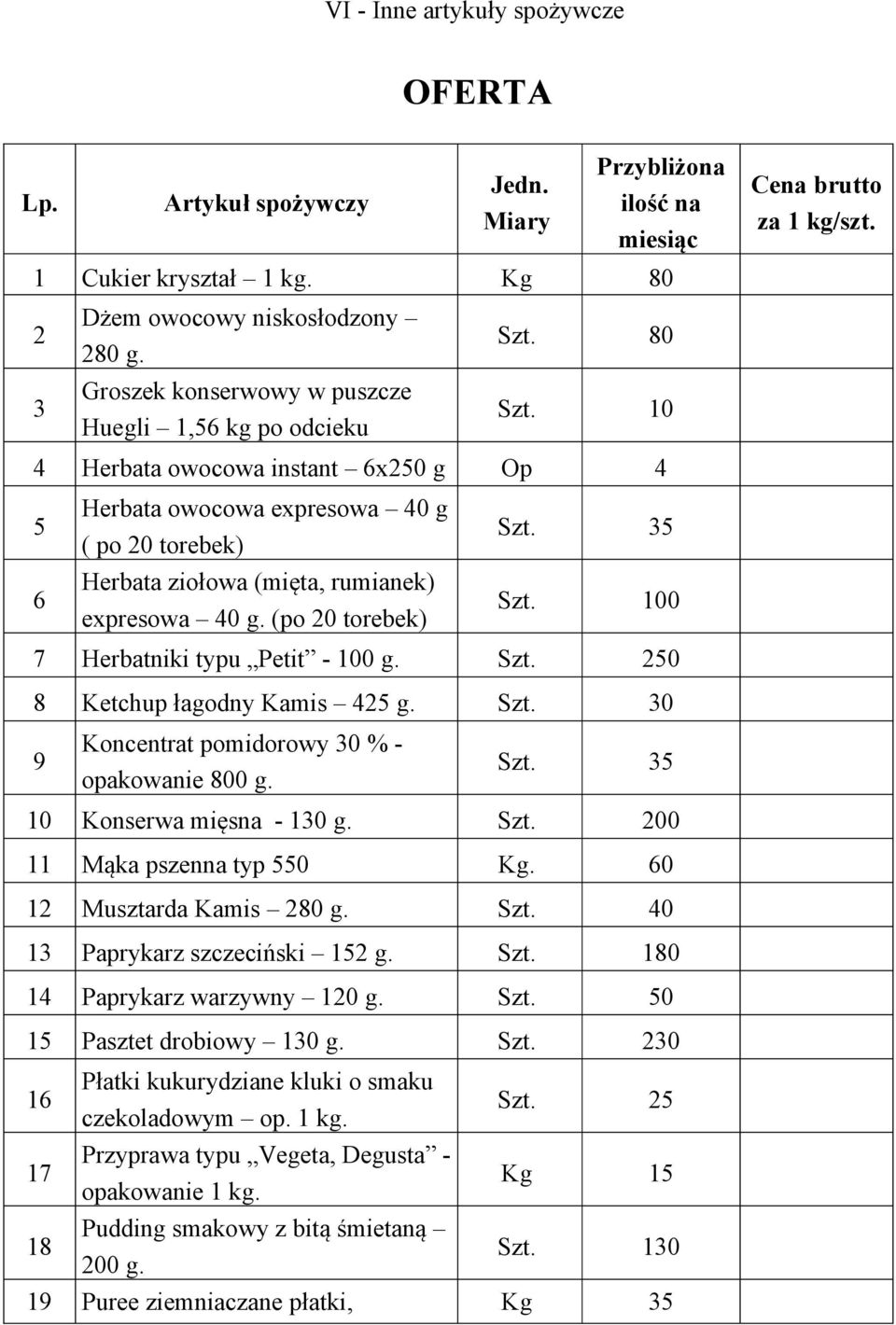 100 7 Herbatniki typu Petit - 100 g. Szt. 250 8 Ketchup łagodny Kamis 425 g. Szt. 30 9 Koncentrat pomidorowy 30 % - opakowanie 800 g. Szt. 35 10 Konserwa mięsna - 130 g. Szt. 200 11 Mąka pszenna typ 550 Kg.