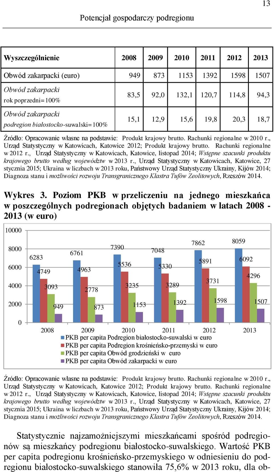 , Urząd Statystyczny w Katowicach, Katowice 2012; Produkt krajowy brutto. Rachunki regionalne w 2012 r.