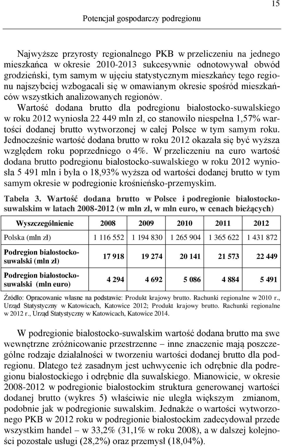 Wartość dodana brutto dla podregionu białostocko-suwalskiego w roku 2012 wyniosła 22 449 mln zł, co stanowiło niespełna 1,57% wartości dodanej brutto wytworzonej w całej Polsce w tym samym roku.