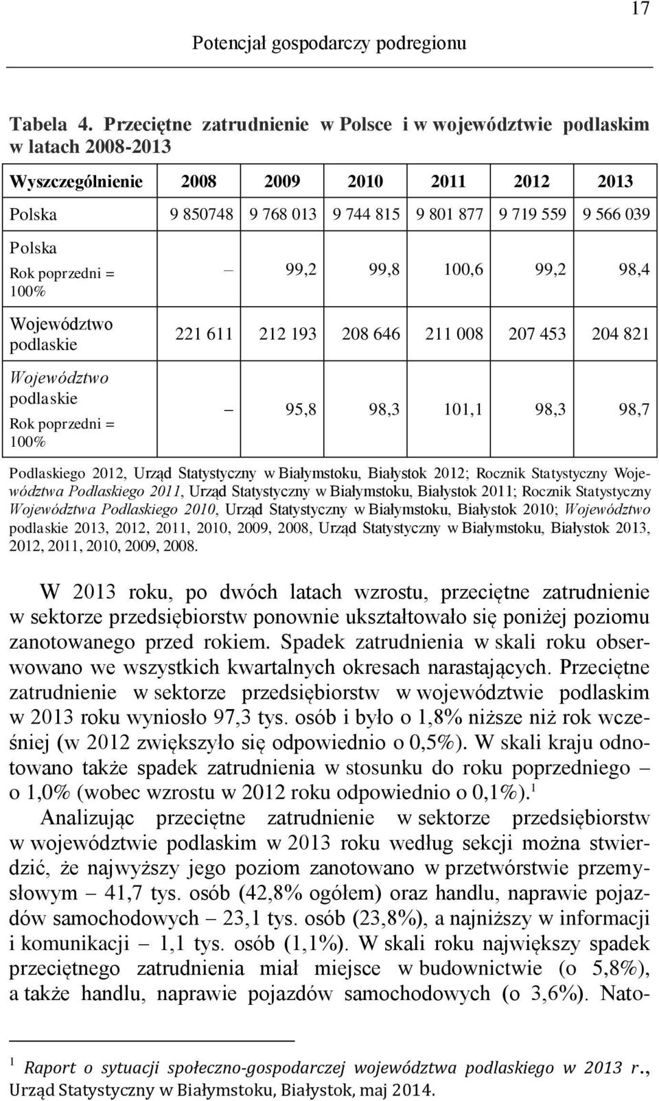 Rok poprzedni = 100% Województwo podlaskie Województwo podlaskie Rok poprzedni = 100% 99,2 99,8 100,6 99,2 98,4 221 611 212 193 208 646 211 008 207 453 204 821 95,8 98,3 101,1 98,3 98,7 Podlaskiego