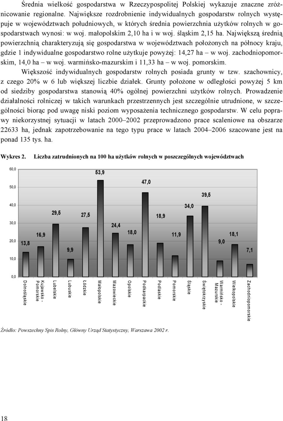 małopolskim 2,10 ha i w woj. śląskim 2,15 ha.