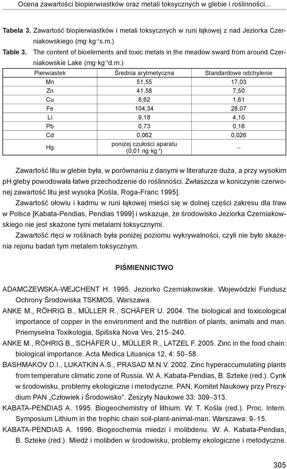 41,58 7,50 Cu 8,62 1,61 Fe 104,34 28,07 Li 9,18 4,10 Pb 0,73 0,16 Cd 0,062 0,026 Hg poniżej czułości aparatu (0,01 ng kg -1 ) - Zawartość litu w glebie była, w porównaniu z danymi w literaturze duża,