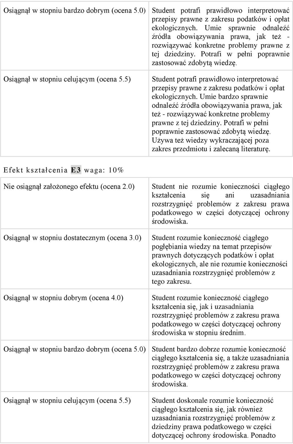 Osiągnął w stopniu celującym (ocena 5.5) Student potrafi prawidłowo interpretować przepisy prawne z zakresu podatków i opłat ekologicznych.